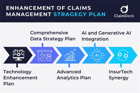 Unlocking the Power of IBNR: A Comprehensive Guide for Enhanced Claims Management