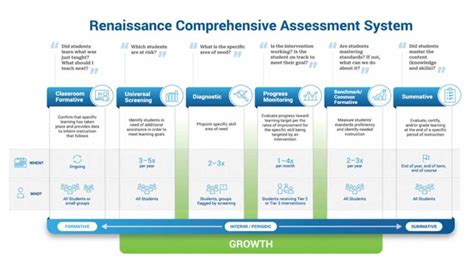 Unlocking the Power of ITE General Education: A Comprehensive Guide