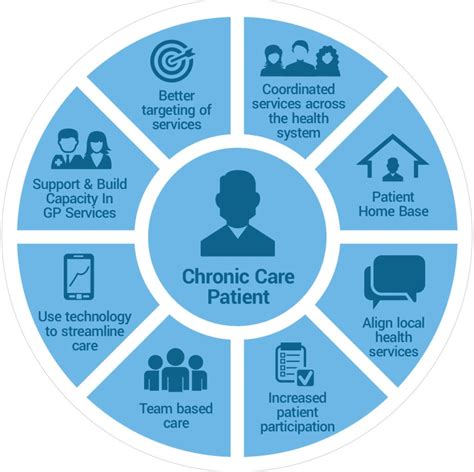 Unlocking the Power of Integrated Care: A Guide to Enhancing Patient Outcomes