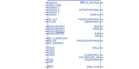 Unlocking the Power of LAN8700IC-AEZG: A Comprehensive Guide to Networking Excellence