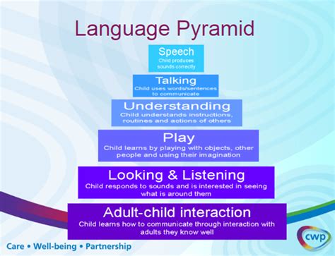 Unlocking the Power of Language Development in Children