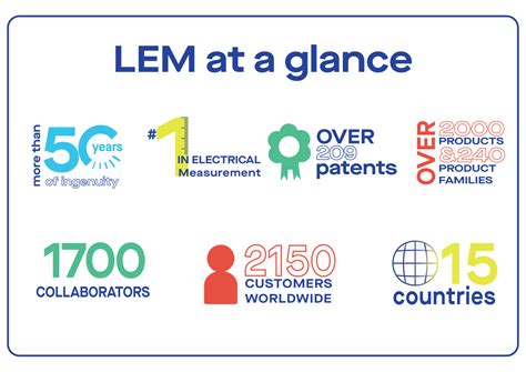 Unlocking the Power of Lem Lem: A Revolutionary Textile with Endless Possibilities