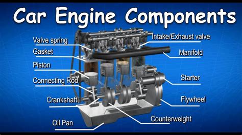 Unlocking the Power of Motor Parts and Bearings for Seamless Performance