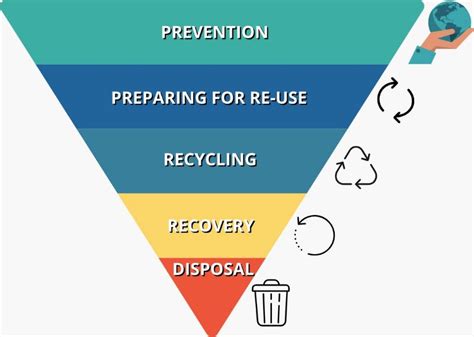 Unlocking the Power of Nature's Waste Management Tool