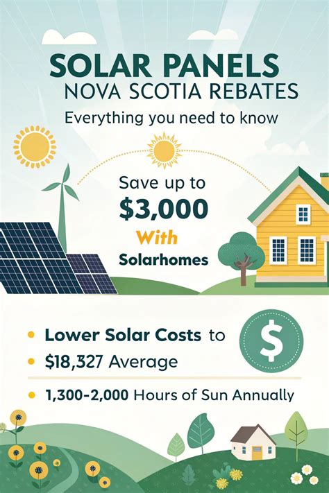 Unlocking the Power of Nova Scotia: A Comprehensive Guide to Our Energy Provider