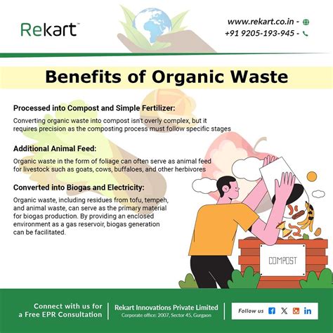 Unlocking the Power of Organic Waste Management