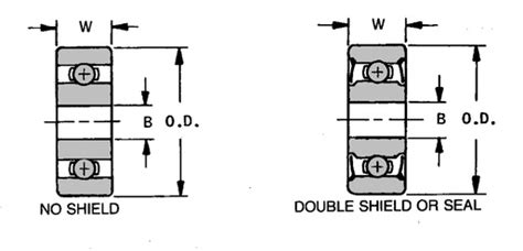 Unlocking the Power of Precision: The Allure of Allied Bearings