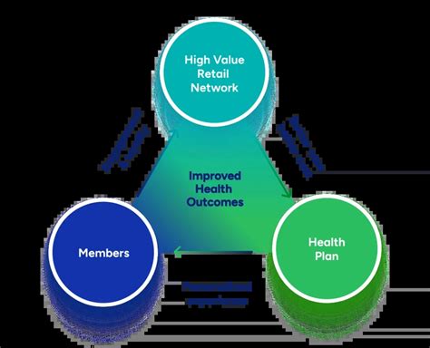 Unlocking the Power of RUNSSM for Enhanced Symptom Management and Improved Health Outcomes