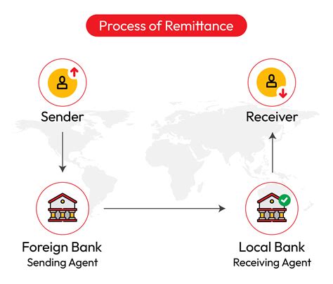 Unlocking the Power of Remittances: A Comprehensive Guide to remit中文