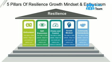 Unlocking the Power of Resilience: Embracing the Axel Stone Mindset