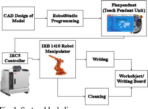 Unlocking the Power of Robotics with Manual Robot ABB Español PDF