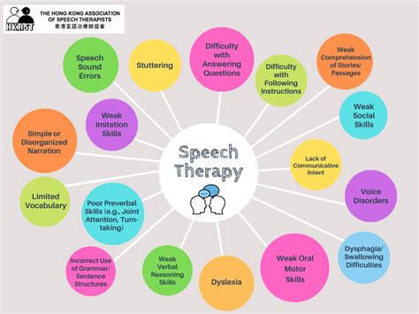 Unlocking the Power of Speech: Discover Speech Therapy Services Near You