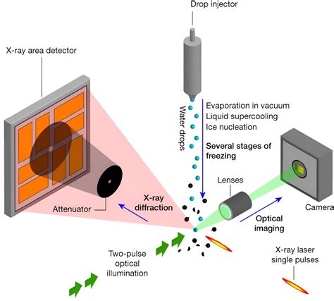 Unlocking the Power of Supercooled Data