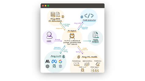 Unlocking the Power of Tarabara5: A Comprehensive Guide to Enhanced Productivity**