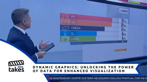 Unlocking the Power of Television Live for Enhanced Viewing Experiences