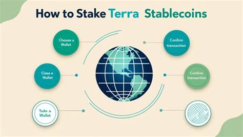 Unlocking the Power of Terra's Stablecoins