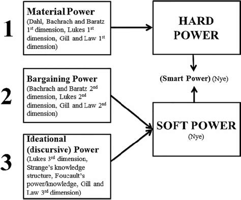 Unlocking the Power of Three Dimensions