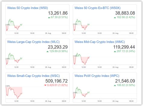 Unlocking the Power of Weiss Crypto Ratings: A Comprehensive Guide