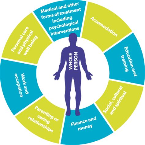 Unlocking the Power of Whole-Person Healthcare: The Transformative Impact of Alia S. Brown, MD