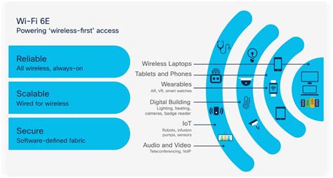 Unlocking the Power of Wi-Fi 6E