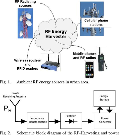 Unlocking the Power of Wireless Energy Harvesting with ADP165AUJZ-1.2-R7