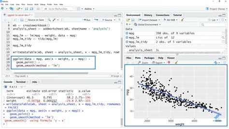 Unlocking the Power of ggwicked: A Comprehensive Guide to Advanced ggplot2 Visualizations