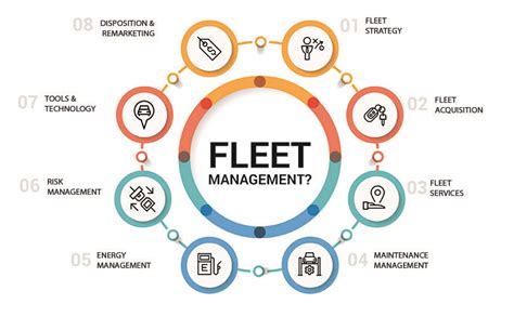 Unlocking the Power of the R40-3001302: A Comprehensive Guide to Optimizing Fleet Management