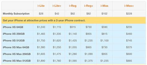 Unlocking the Price Mystery: iPhone XS Max in Singapore 2025