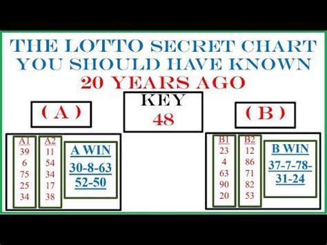 Unlocking the Secrets: A Comprehensive Guide to Master Lottery Today