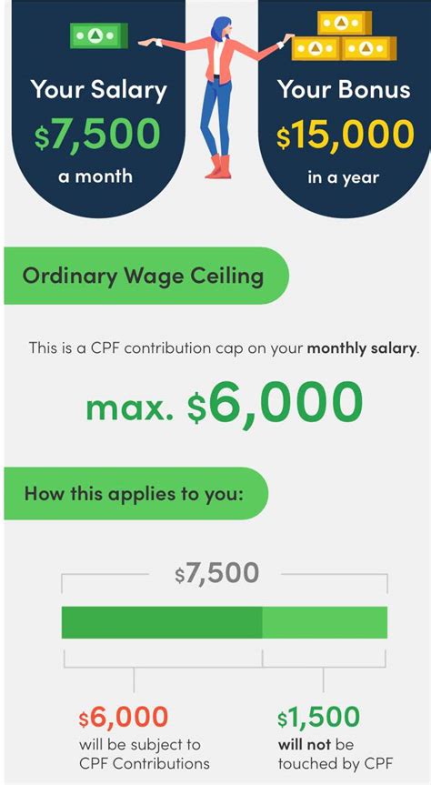 Unlocking the Secrets of CPF: How 37% of Your Contributions Power Your Retirement Plans