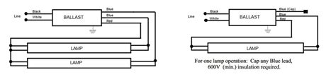 Unlocking the Secrets of HID Ballasts: A Comprehensive Guide