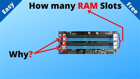 Unlocking the Secrets of Laptop RAM Slots: A Comprehensive Guide