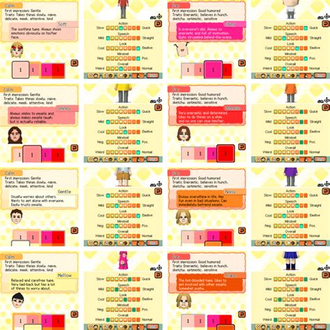 Unlocking the Secrets of Personality: Navigating the Tomodachi Collection Personality Chart