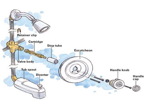 Unlocking the Serenity of a Delta Shower Valve: A Comprehensive Guide