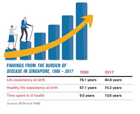 Unlocking the Silver Tsunami: Delving into Singapore's Ageing Population