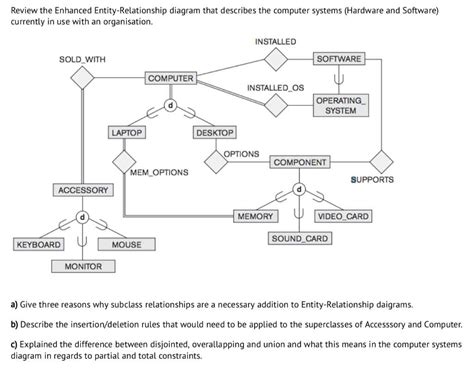 Unlocking the Symbols: Key Figures and Entities