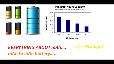 Unlocking the Truth: Understanding the 7,000 mAh Battery Shelf Life