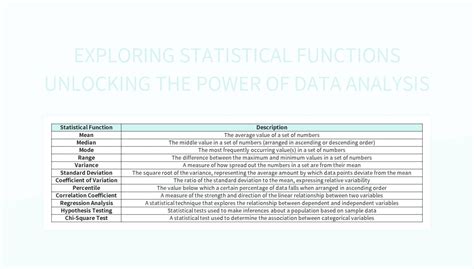 Unlocking the Unplayed: A Statistical Analysis