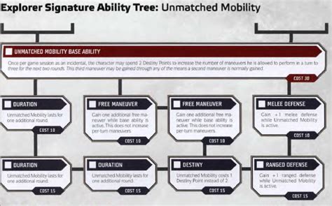 Unmatched Mobility: