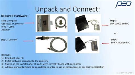 Unpack and Connect: