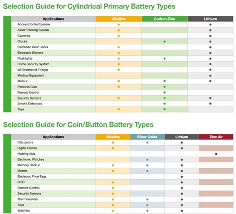 Unparalleled Battery Selection