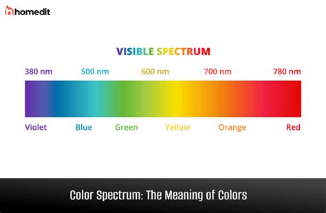 Unparalleled Color Spectrum: