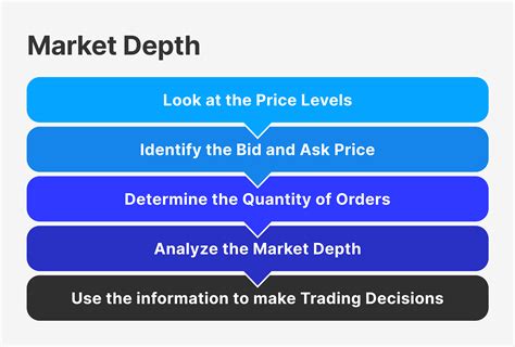 Unparalleled Coverage and Market Depth