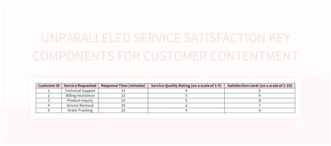 Unparalleled Customer Satisfaction: