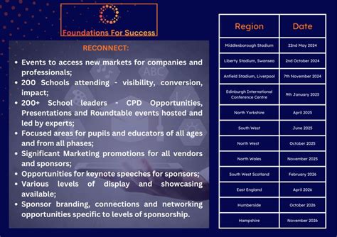 Unparalleled Education: A Foundation for Success