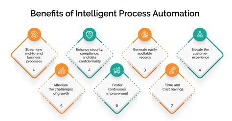 Unparalleled Efficiency and Accuracy in Intelligence Automation