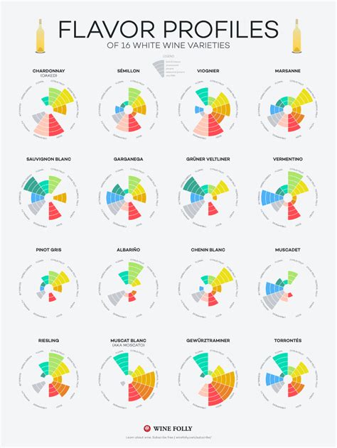 Unparalleled Flavor Profiles: