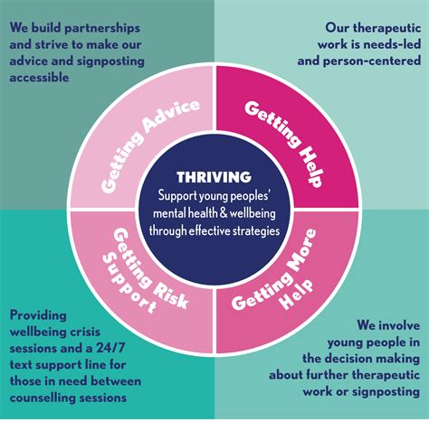 Unparalleled Medical Services for a Thriving Community