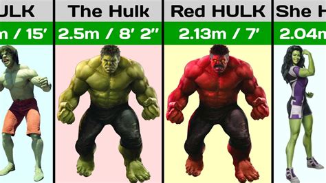 Unparalleled Physicality: The Science behind Hulk's Size