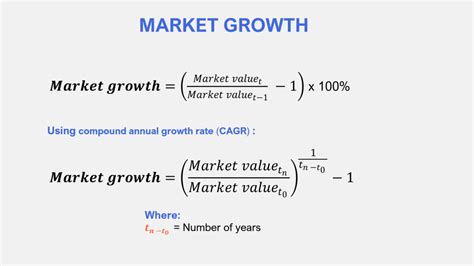 Unparalleled Size and Growth Rate